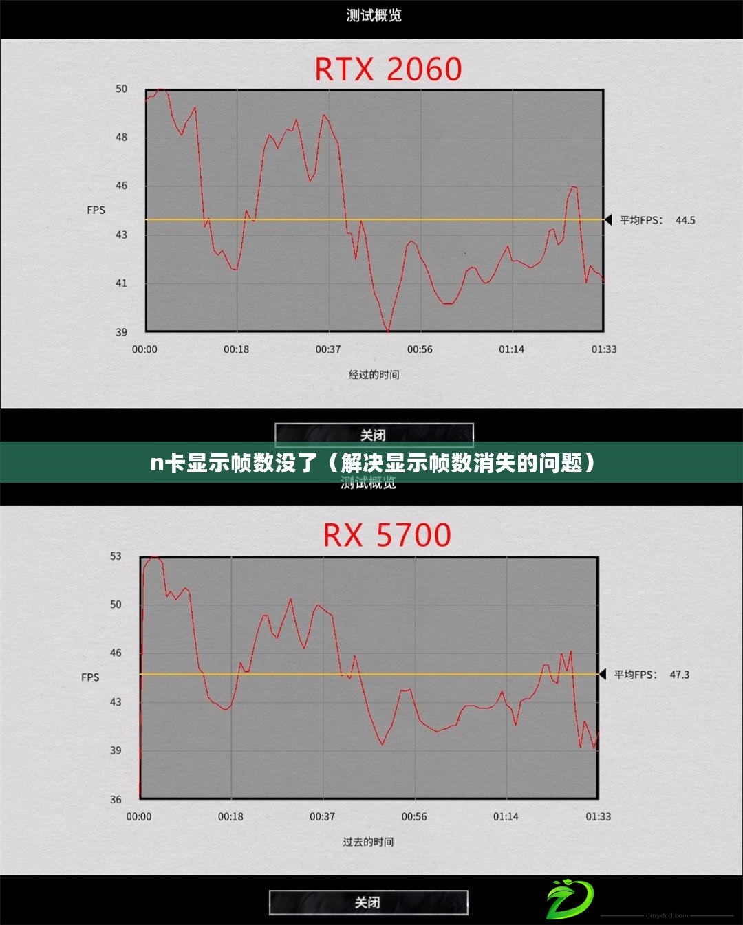 n卡顯示幀數(shù)沒了（解決顯示幀數(shù)消失的問題）