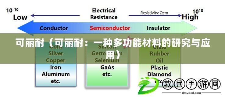 可麗耐（可麗耐：一種多功能材料的研究與應(yīng)用）