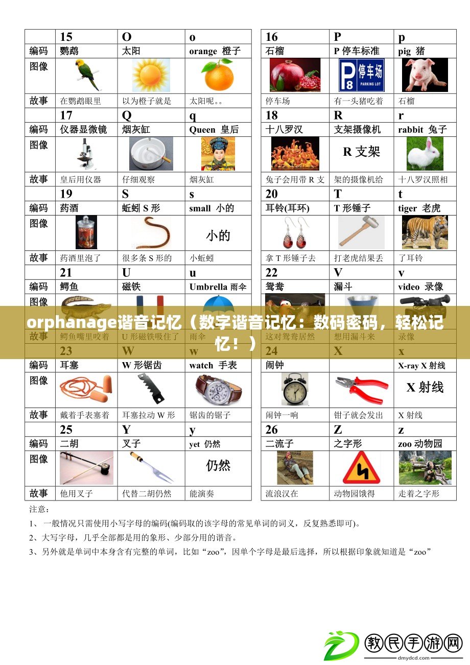 orphanage諧音記憶（數(shù)字諧音記憶：數(shù)碼密碼，輕松記憶?。? title=