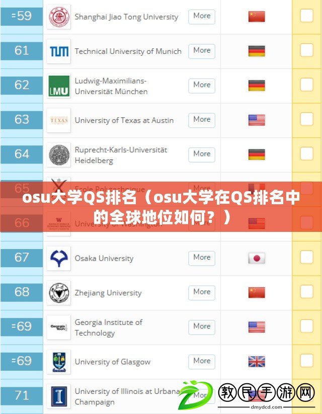 osu大學(xué)QS排名（osu大學(xué)在QS排名中的全球地位如何？）