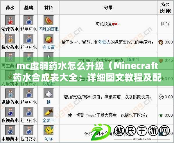 mc虛弱藥水怎么升級(jí)（Minecraft藥水合成表大全：詳細(xì)圖文教程及配方分享）