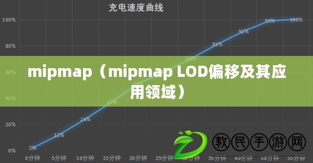 mipmap（mipmap LOD偏移及其應用領域）