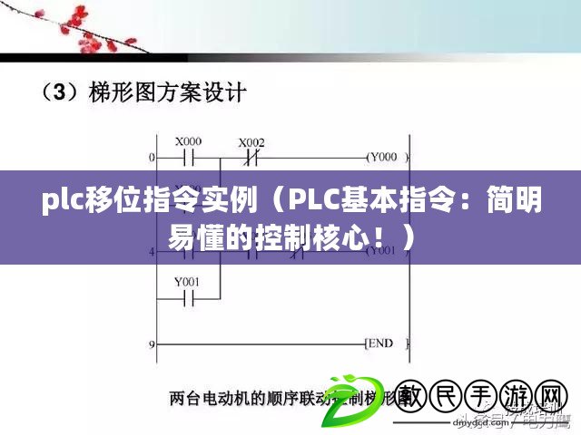 plc移位指令實例（PLC基本指令：簡明易懂的控制核心?。? title=