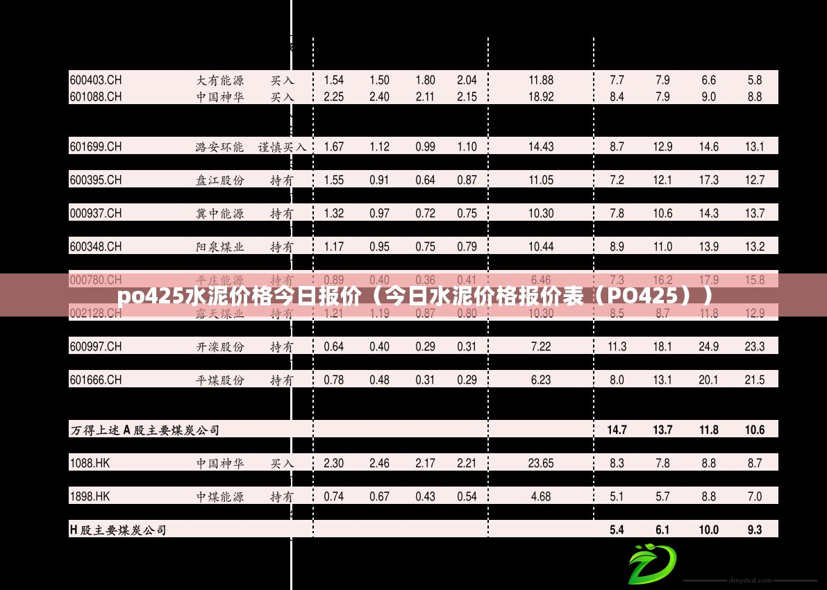 po425水泥價(jià)格今日?qǐng)?bào)價(jià)（今日水泥價(jià)格報(bào)價(jià)表（PO425））