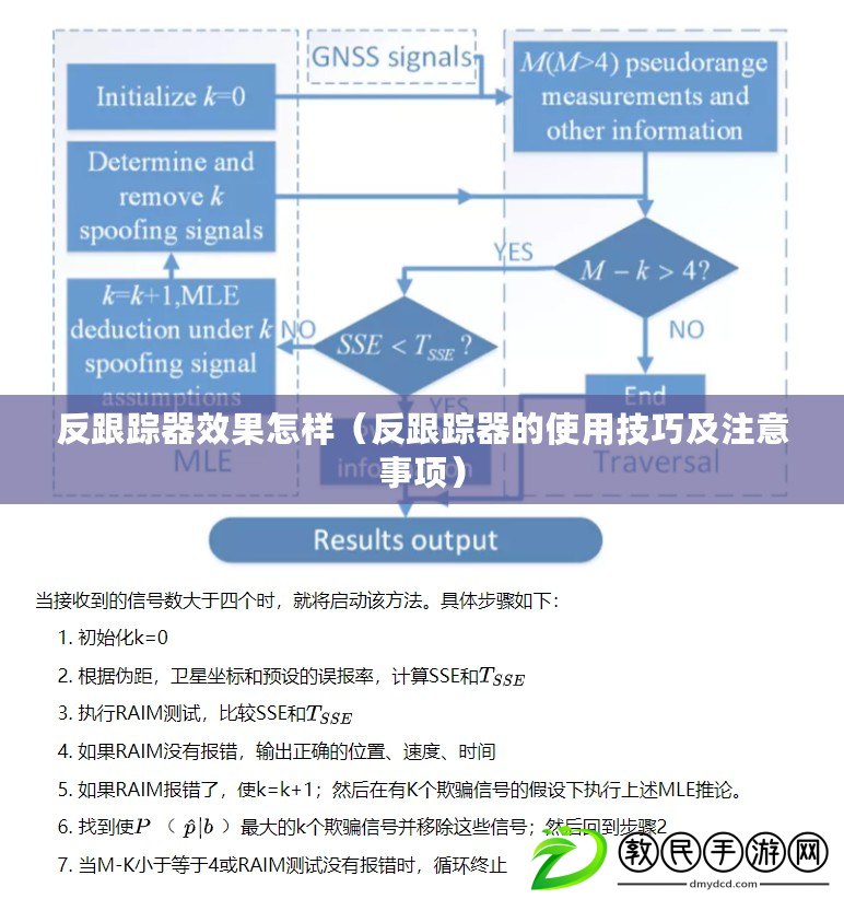 反跟蹤器效果怎樣（反跟蹤器的使用技巧及注意事項）