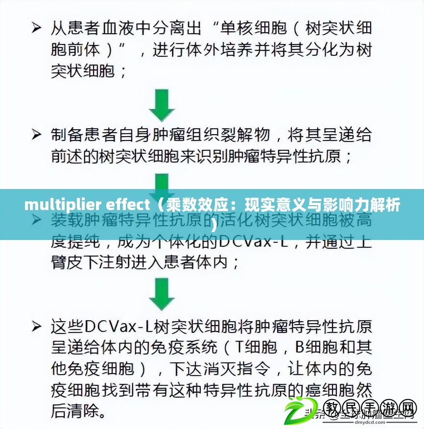 multiplier effect（乘數(shù)效應(yīng)：現(xiàn)實意義與影響力解析）