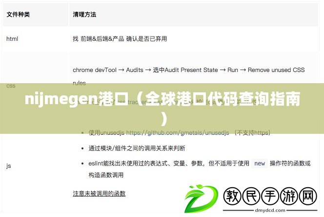 nijmegen港口（全球港口代碼查詢指南）