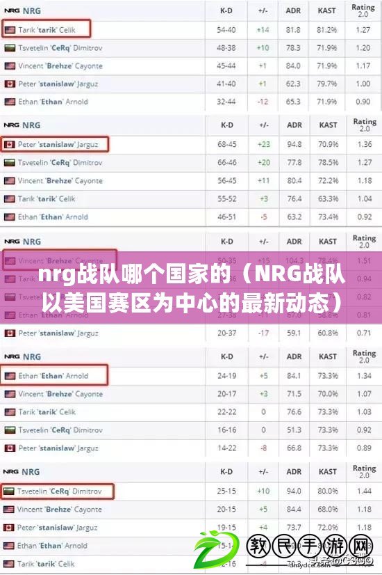 nrg戰(zhàn)隊哪個國家的（NRG戰(zhàn)隊以美國賽區(qū)為中心的最新動態(tài)）