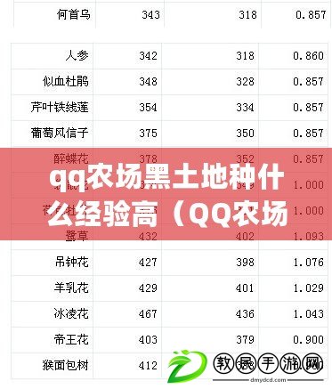 qq農(nóng)場(chǎng)黑土地種什么經(jīng)驗(yàn)高（QQ農(nóng)場(chǎng)作物收益一覽表及種植指南）