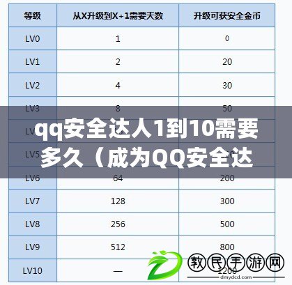 qq安全達人1到10需要多久（成為QQ安全達人1到10需要多長時間）