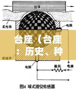 臺(tái)座（臺(tái)座：歷史、種類和應(yīng)用領(lǐng)域的全面解析）