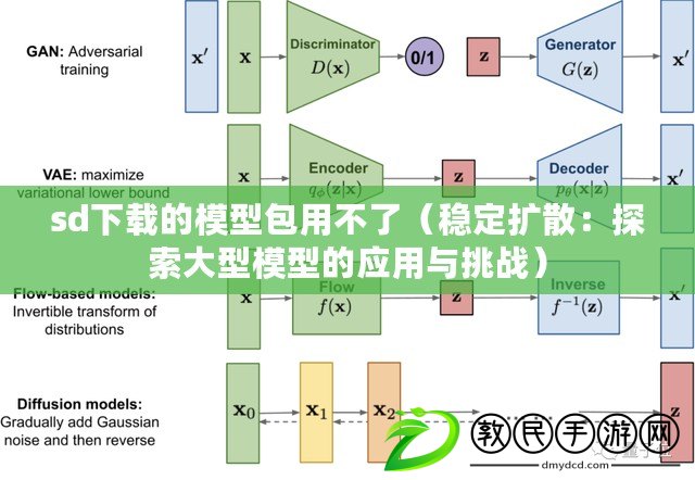 sd下載的模型包用不了（穩(wěn)定擴散：探索大型模型的應用與挑戰(zhàn)）