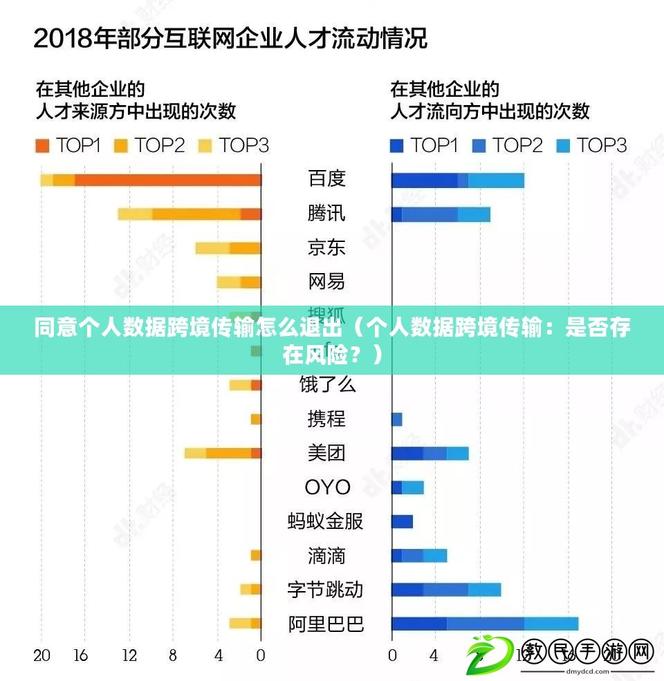 同意個(gè)人數(shù)據(jù)跨境傳輸怎么退出（個(gè)人數(shù)據(jù)跨境傳輸：是否存在風(fēng)險(xiǎn)？）