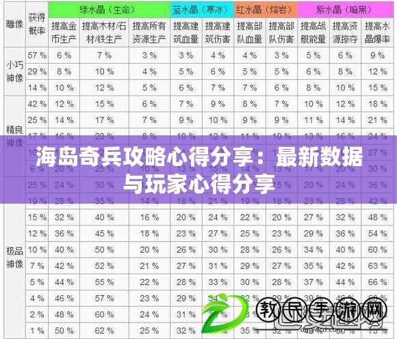 海島奇兵攻略心得分享：最新數(shù)據(jù)與玩家心得分享