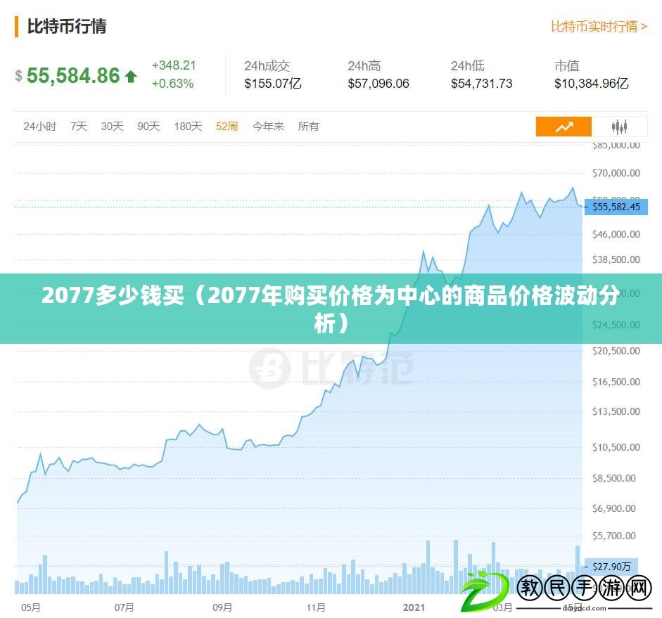 2077多少錢買（2077年購(gòu)買價(jià)格為中心的商品價(jià)格波動(dòng)分析）