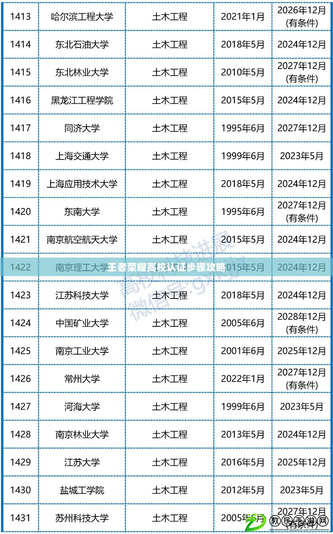 王者榮耀高校認證步驟攻略