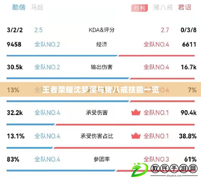 王者榮耀沈夢(mèng)溪與豬八戒技能一覽