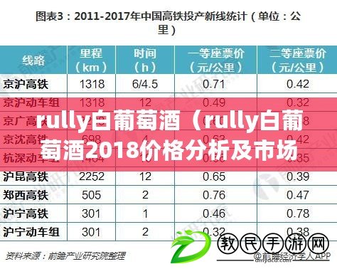 rully白葡萄酒（rully白葡萄酒2018價(jià)格分析及市場(chǎng)趨勢(shì)）