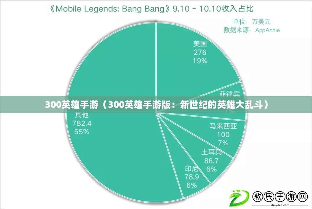 300英雄手游（300英雄手游版：新世紀(jì)的英雄大亂斗）