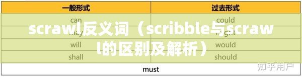 scrawl反義詞（scribble與scrawl的區(qū)別及解析）