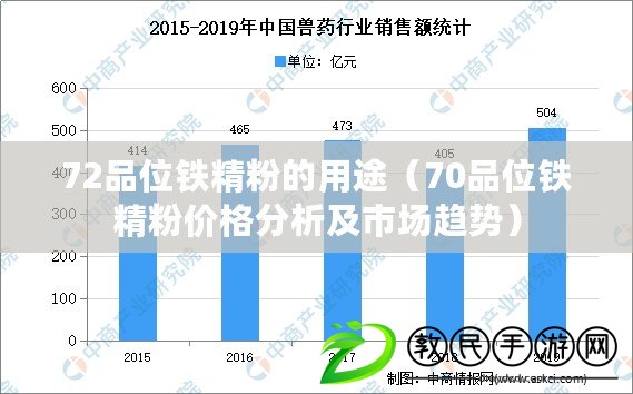 72品位鐵精粉的用途（70品位鐵精粉價格分析及市場趨勢）