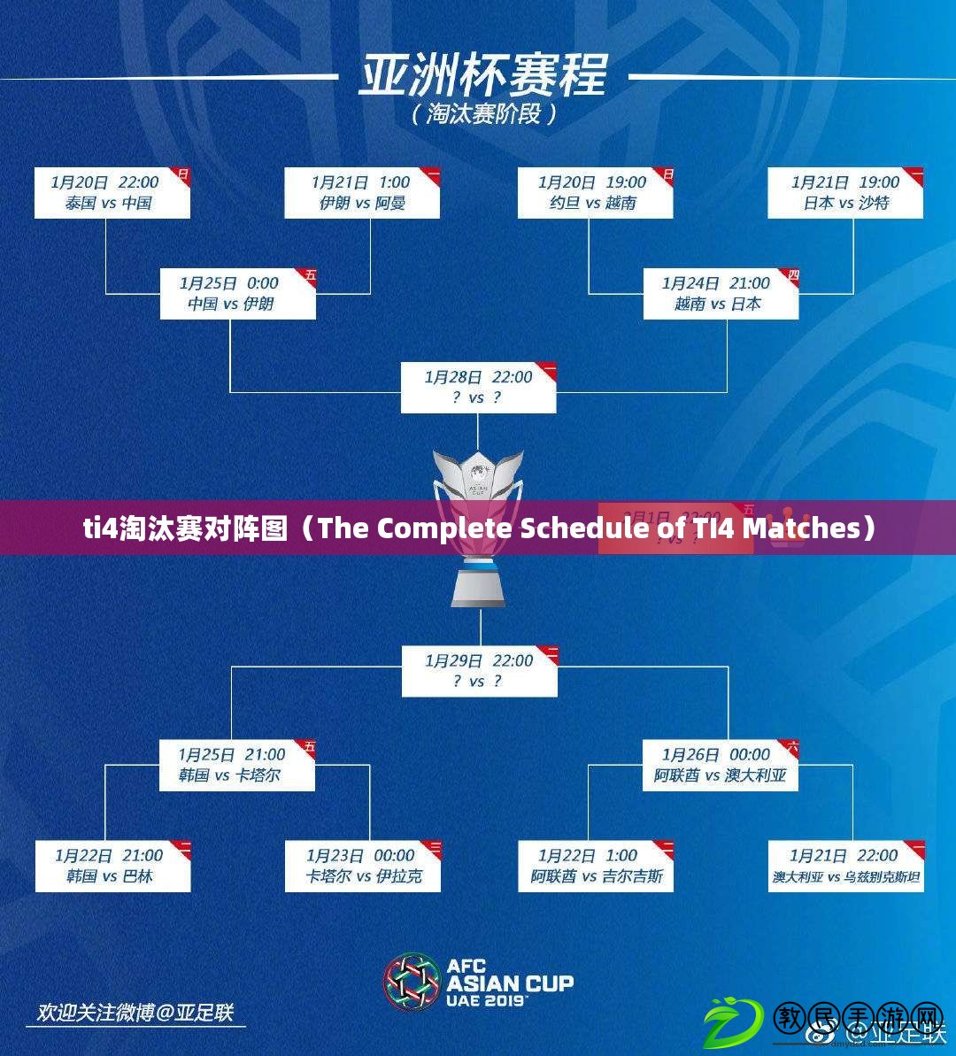 ti4淘汰賽對(duì)陣圖（The Complete Schedule of TI4 Matches）