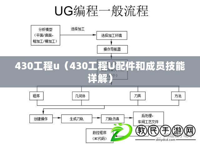 430工程u（430工程U配件和成員技能詳解）