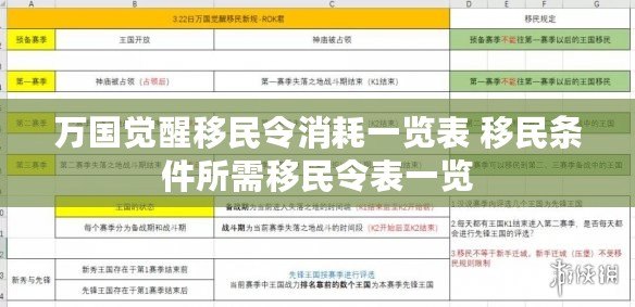 萬(wàn)國(guó)覺(jué)醒移民令消耗一覽表 移民條件所需移民令表一覽