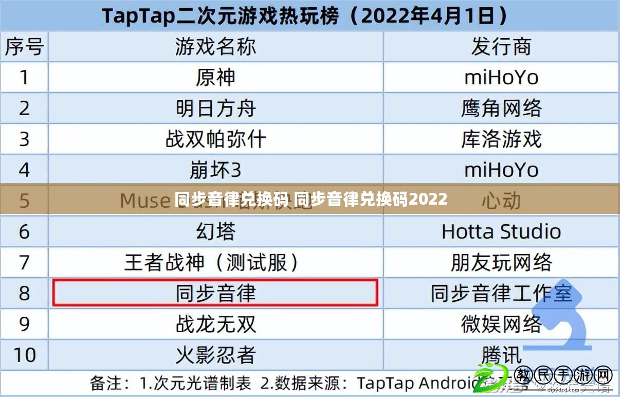 同步音律兌換碼 同步音律兌換碼2022